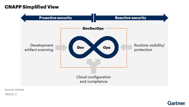 2024 Gartner CNAPP Market Guide: 6 Key Takeaways | CrowdStrike