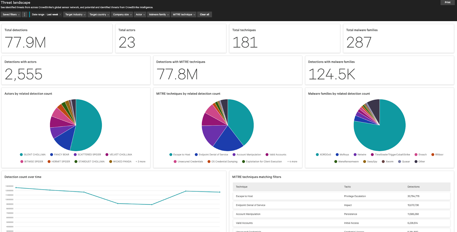 5 Steps to Take When Securing Google Cloud Resources