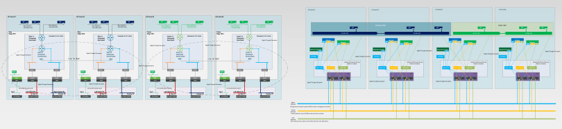 A Journey from VMware NSX-T to Azure Stack SDN - Component Cheat Sheet