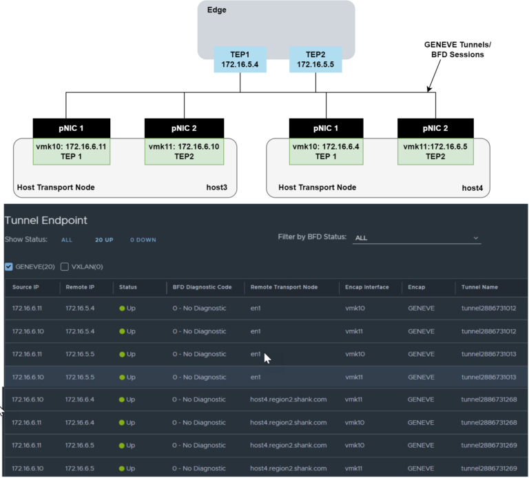 VMware NSX TEP HA; Better Dataplane Resiliency? – LAB2PROD