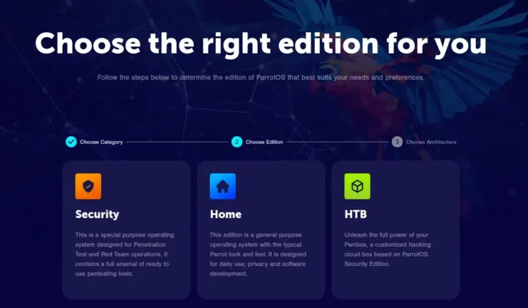 Parrot OS: Security-Focused Linux Distro for Security and Privacy