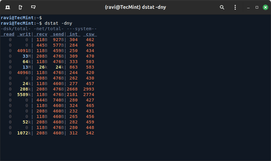 dstat - Versatile System Monitoring Tool