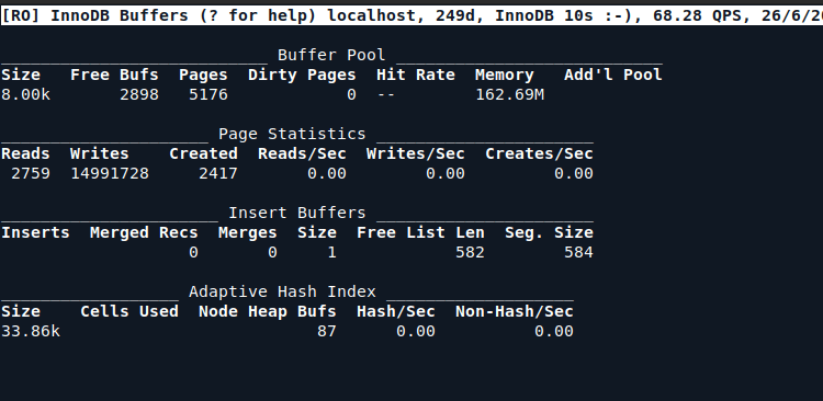 InnoDB Performance Metrics