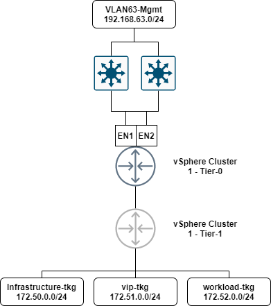 NSX Application Platform logical networking