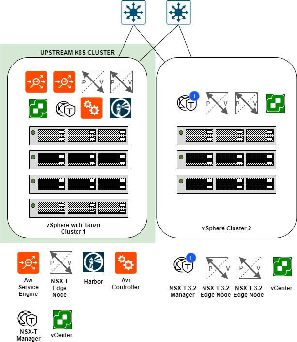 NSX Application Platform Part 1: Environment Overview