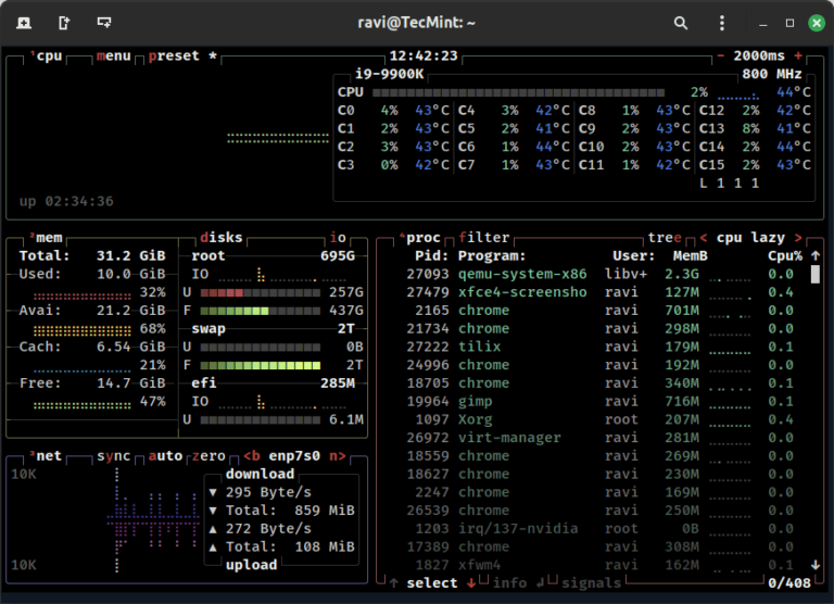 btop: A Modern and Resourceful System Monitor