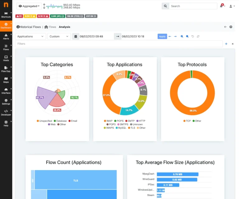 5 Modern VnStat PHP Replacements for Bandwidth Monitoring