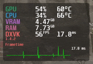 MangoHud - Monitor Gaming Performance