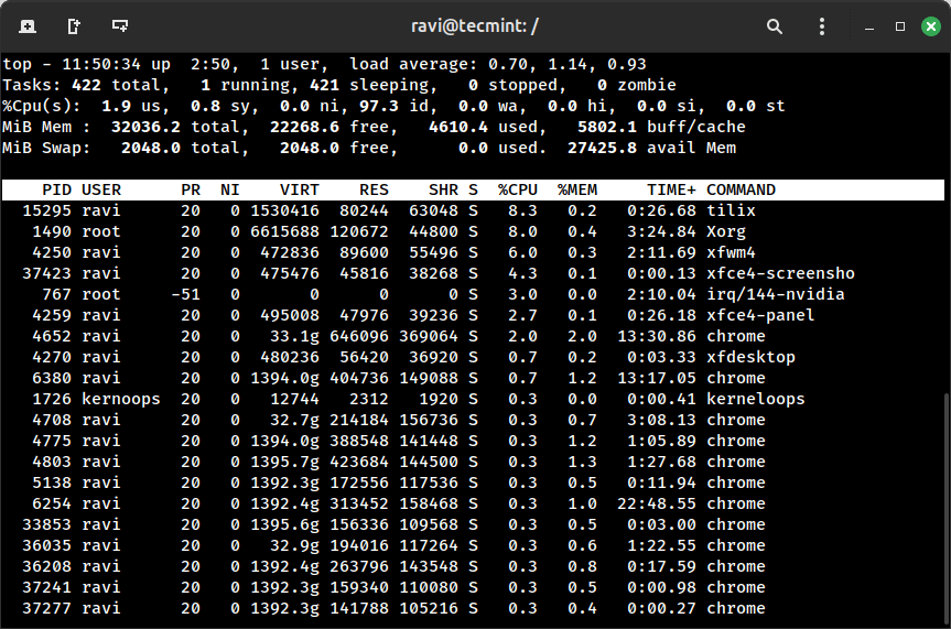 Monitor Linux Processes