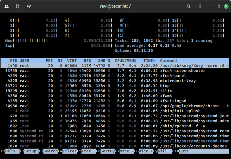 20 Daily Linux Commands System Administrators Use in Production
