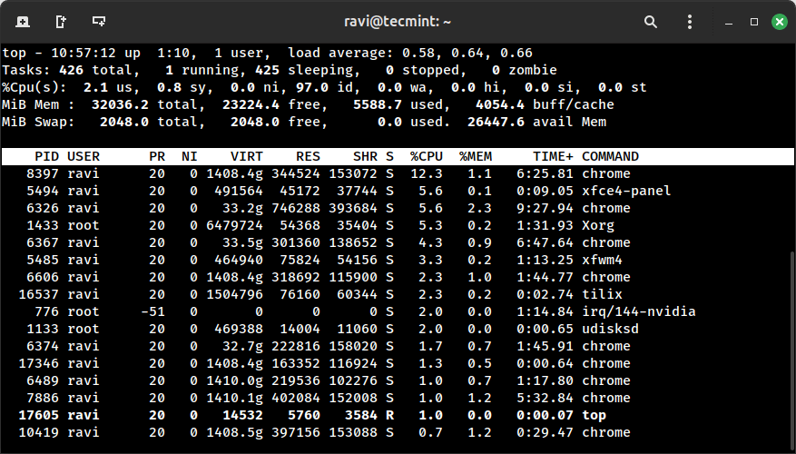 Show List of Running Processes