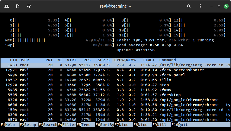 htop - Interactive Process Viewer