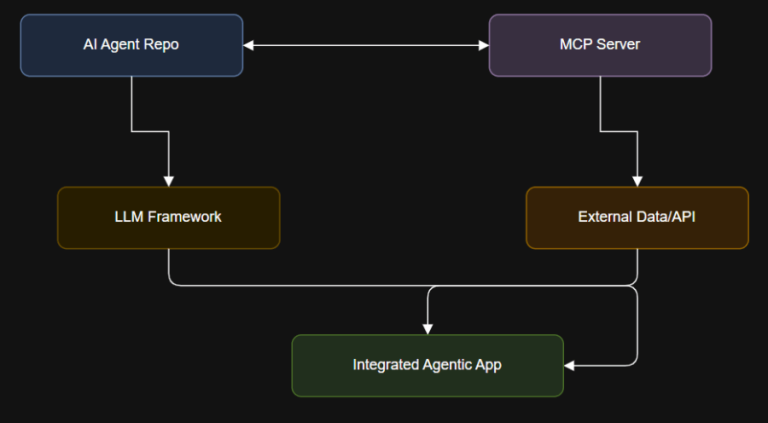 15 Essential GitHub Repositories for Mastering AI Agents and MCP Integration