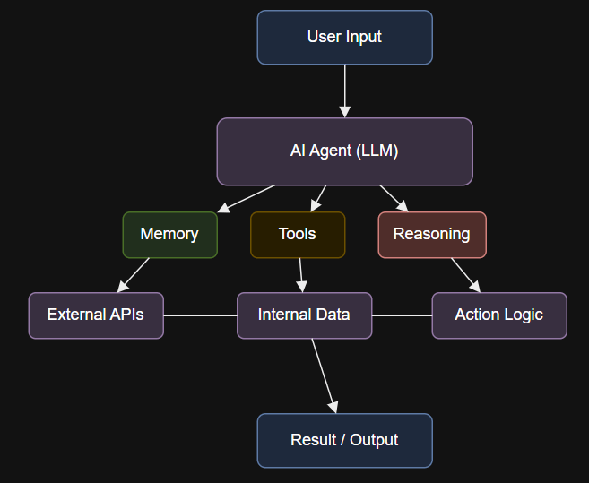 How to Build an AI Agent from Scratch with CrewAI and Clarifai