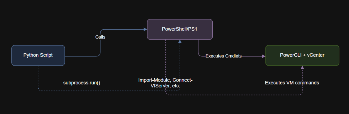PowerCLI and Python Fundamentals for vSphere Automation – Mega Zencart ...