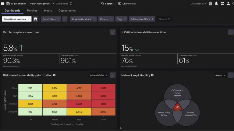Falcon for IT Redefines Vulnerability Management with Risk-based Patching