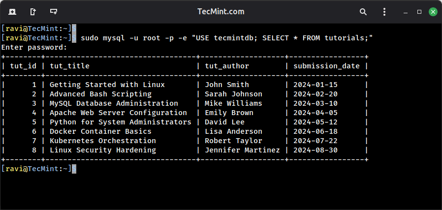 Verify MySQL Database Table Data