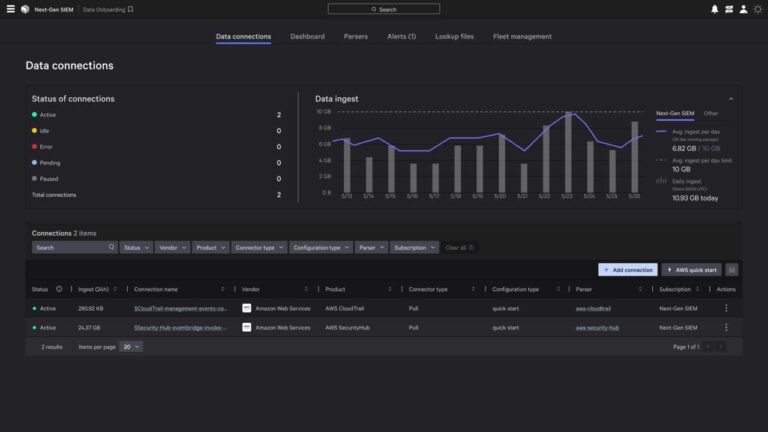 Transform AWS Security Operations with Falcon Next-Gen SIEM