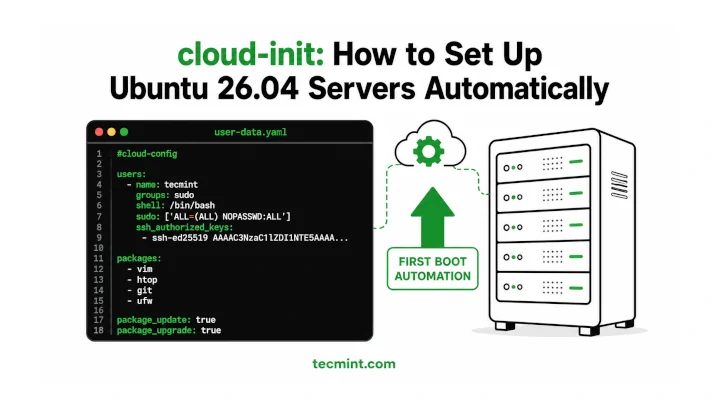 cloud-init: How to Set Up Ubuntu 26.04 Servers Automatically