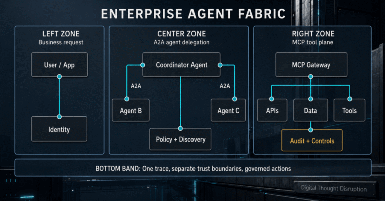 How to Combine MCP and A2A in One Enterprise Agent Architecture