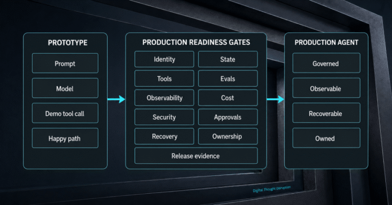 How to Take an AI Agent from Prototype to Production: A Production-Readiness Checklist