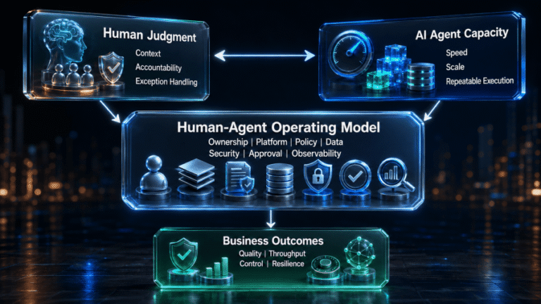 The Human-Agent Operating Model: How CIOs Should Redesign IT for AI-Augmented Work