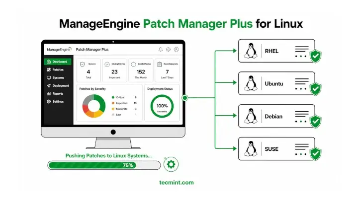 How to Manage Linux Updates Across Multiple Distributions
