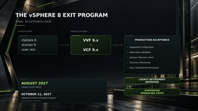 Completing the vSphere 8 Exit: Production Acceptance, Recovery, and Day 2 Ownership